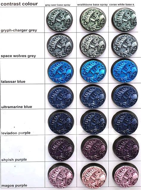 citadel contrast paint test|citadel paint range chart.